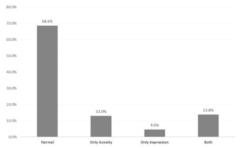 Mental Health of COVID-19 Patients—A Cross-Sectional Survey in Saudi Arabia