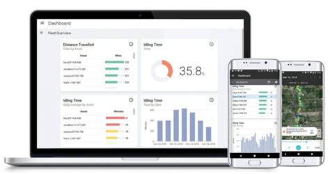 Image result for Fleet Tracking Software Features