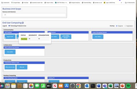 Image result for Technology Capability Reference Model