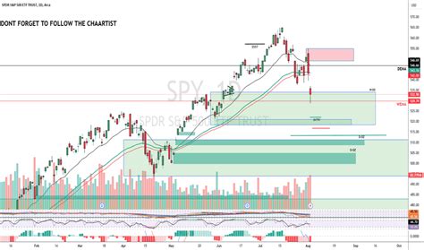 Image result for Trading View Watch