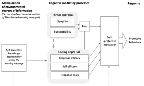 Image result for PMT Preparation Tips