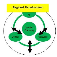 Regional Development 的图像结果