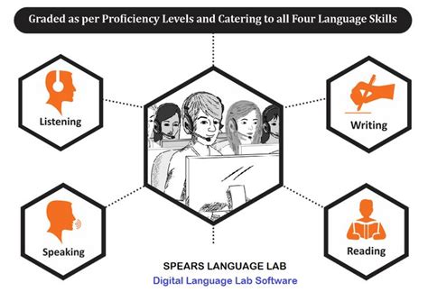 Image result for Software Program Language Lab