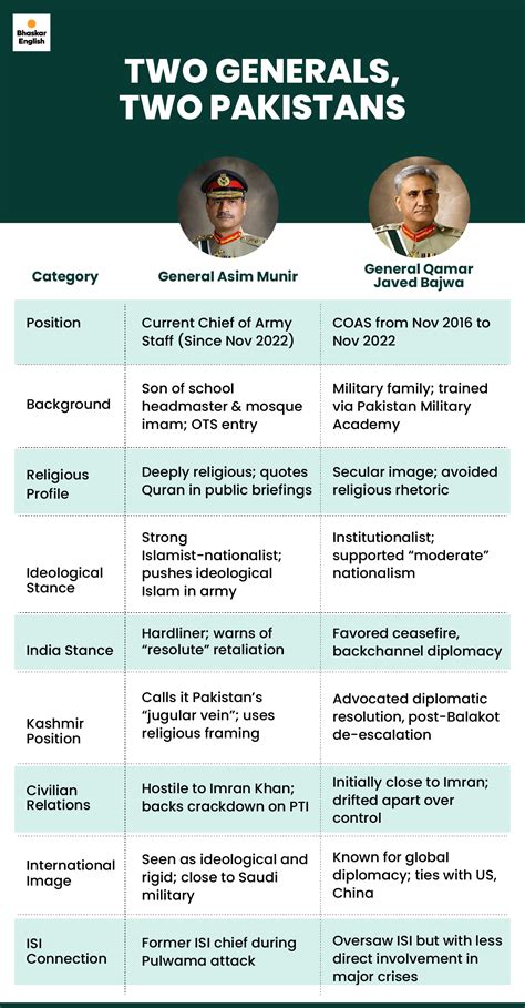 explained/asim-munir-jihadi-general-kashmir-pulwama-army-chief