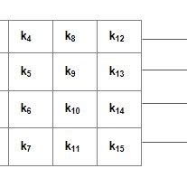Image result for SubBytes Transformation
