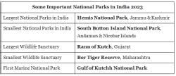 National Parks In India - Oxford Student ATLAS: Maps and Tests - UPSC ...