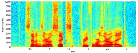 2D Spectrogram 的图像结果