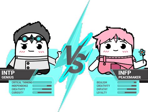 INTP-A vs. INTJ-T: More Different Than You'd Think | Boo