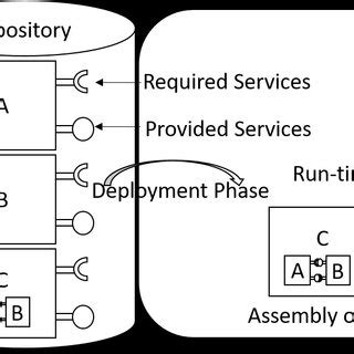 Image result for System.componentmodel