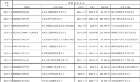 山东省电子税务局居民企业（查账征收）企业所得税月（季）度申报操作流程说明