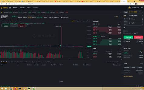 Image result for Binance Futures Connector API
