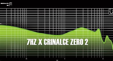 7HZ x Crinacle Zero 2 IEM – Type-C, 10mm Dynamic Driver Earphones