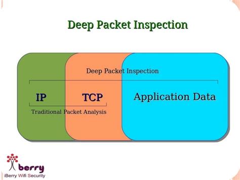 Image result for Types of Firewall