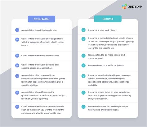 Resume Vs Cover Letter