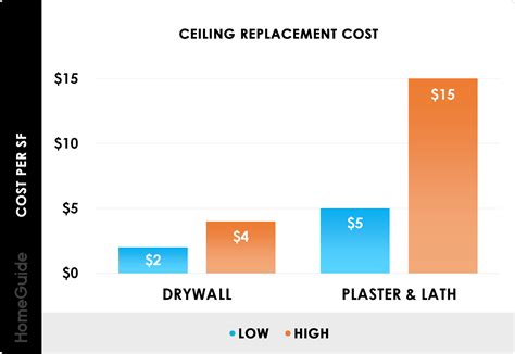 2025 Ceiling Repair Costs | Fix Drywall, Water Damage, Leaks, Plaster