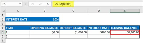 Excel FV Calculation 的图像结果