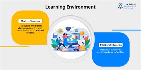 Modern Education vs Traditional Education: A Comparative Guide