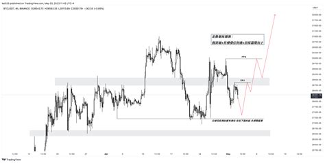 Image result for Chart View