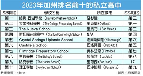 2021福州高中排名一览表_2022年福州中考最新视点_考试动态_考试资讯_中考新闻_福建中考网