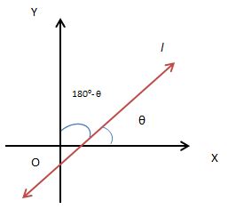 Basics of Straight Lines - Mathematics (Maths) Class 11 - Commerce PDF ...