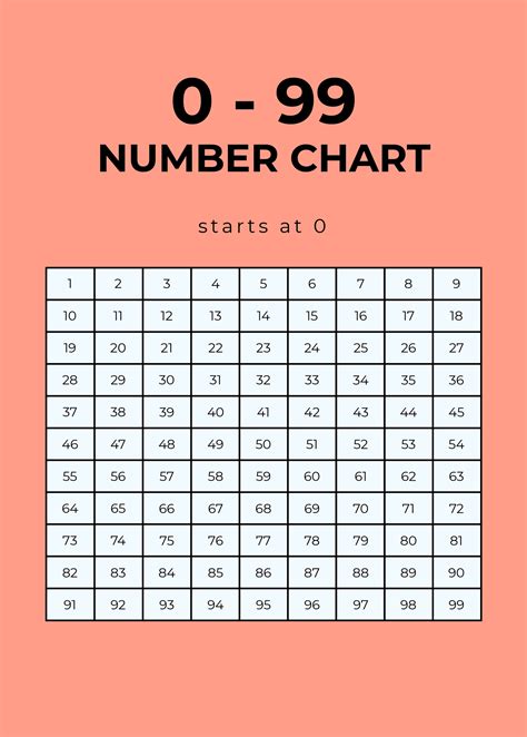 Image result for Random Number Chart