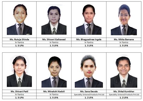 placement record, AMGOI, Kolhapur