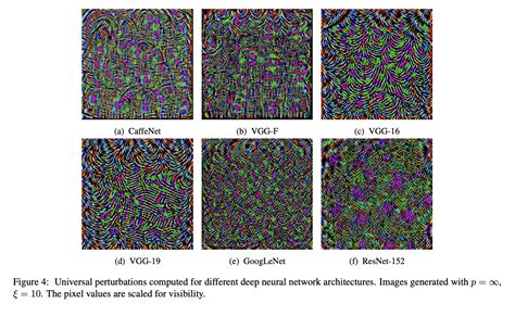 Image result for Adversarial Machine Learning