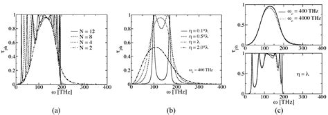 Quantum Phonon Transport in Nanomaterials: Combining Atomistic with Non ...