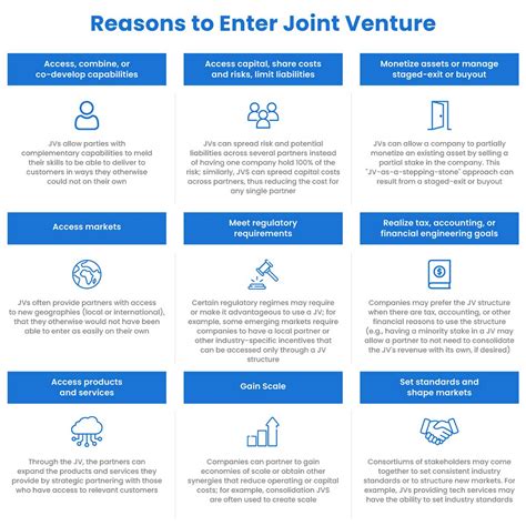 Types of Joint Ventures
