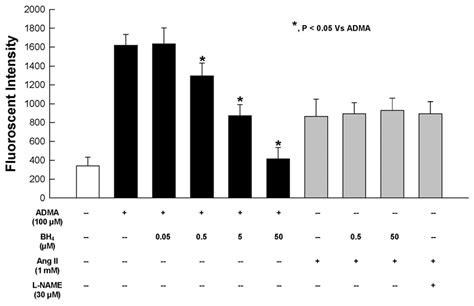 Mechanism of Cellular Oxidation Stress Induced by Asymmetric ...