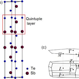 Image result for Sb2Te3 Hexagonal Structure
