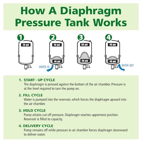 A.O. Smith 52-Gallon Vertical Well Pressure Tank LPT52 at Lowes.com