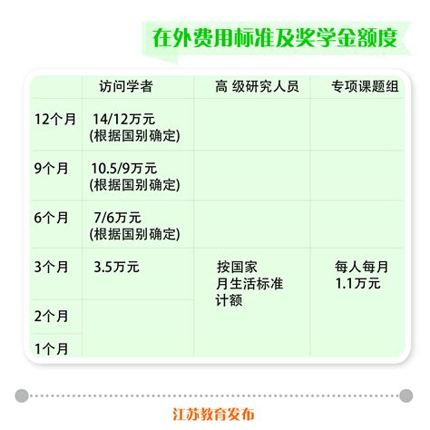 116人！2023年度江苏政府留学奖学金评审结果公示 • 时代学者