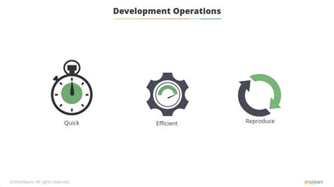 Image result for DevOps Full Tutorial