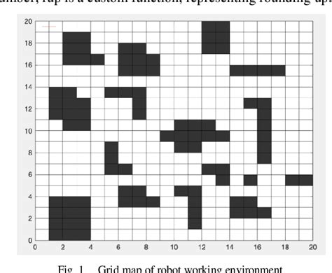 Cost-Effective Path Using a Star Algo Python 的图像结果