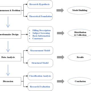 Statistical Significance Test 的图像结果