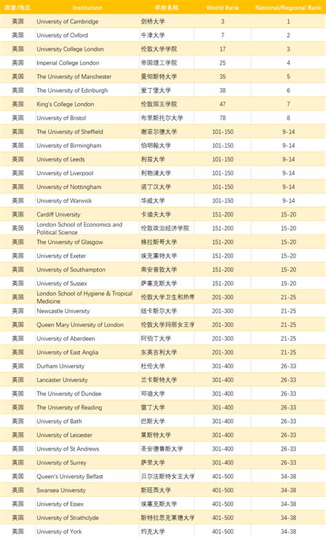 最新2021软科世界大学学术排名发布 - 上海藤享教育科技有限公司
