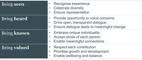 Belonging is an action: Reflections from a Safe Space conversation ...