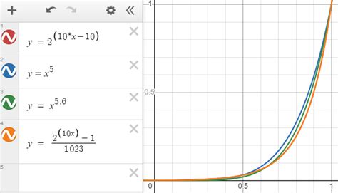 Image result for Roblox Exponential Function Examples