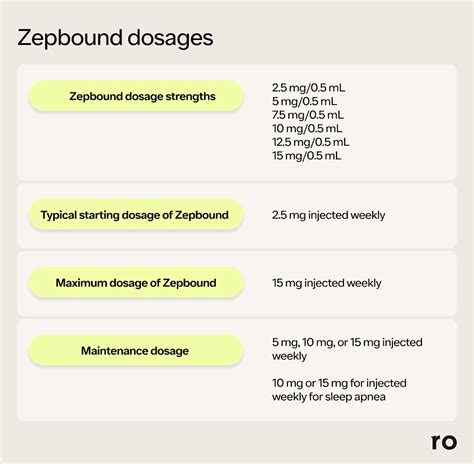 What Is Zepbound? How It Works, Cost and More | Ro