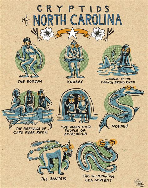 Famous Cryptids of North Carolina Print - Etsy | Mythological creatures ...