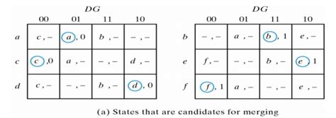 Image result for Table Reduction in Asynchronous Circuits
