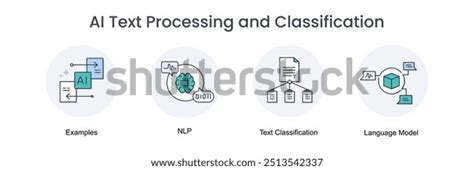 Image result for Text Classification Ai