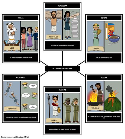 Greek Mythology Vocabulary Lesson: Storyboard That's Guide