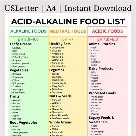 Acid-alkaline Food List Printable | Alkaline, Neutral & Acidic Foods Chart | Ph Balance Diet ...