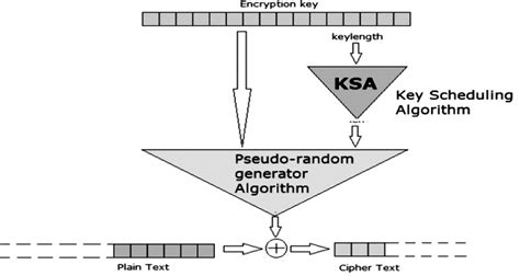 RC4 Algorithm Example 的图像结果