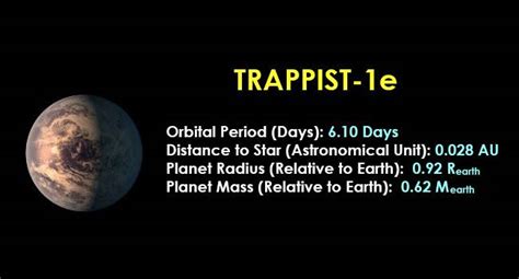 The 7 TRAPPIST planets: All you want to know about our sister solar ...