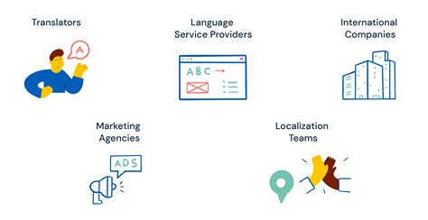 Image result for Translation Software