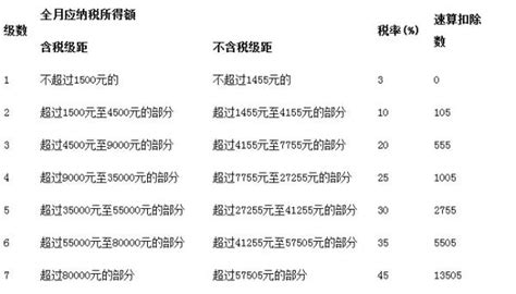 税后工资，到底怎么计算才是正确的？ - 知乎