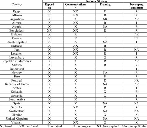 Image result for Ines Classification